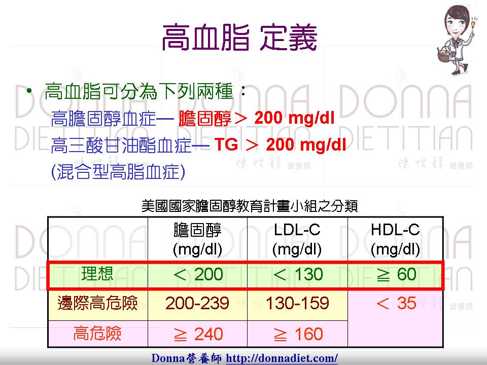 營養保健方案 高血脂 膽固醇 三酸甘油酯 Donna陳怡錞 治本保健營養專家